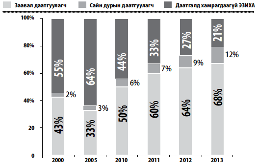 Тэтгэврийн даатгалын хамрах хүрээ